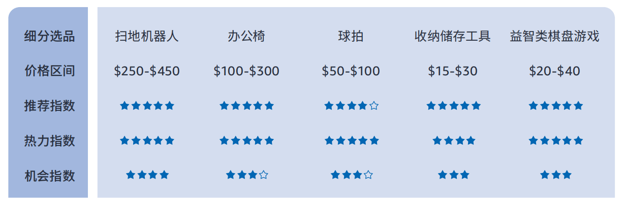 614%揭秘巴西线上消费力现状 - 风象出海冰球突破豪华版手
