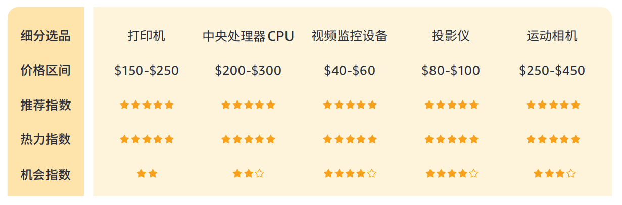 614%揭秘巴西线上消费力现状 - 风象出海冰球突破豪华版手机版带你看拉美丨女性订单占(图3)