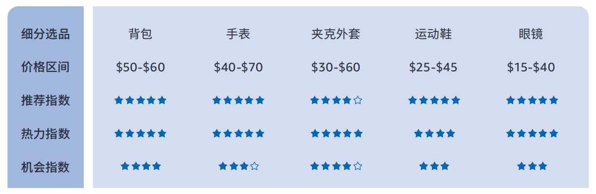 614%揭秘巴西线上消费力现状 - 风象出海冰球突破豪华版手机版带你看拉美丨女性订单占(图4)