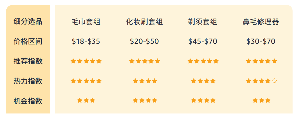 614%揭秘巴西线上消费力现状 - 风象出海冰球突破豪华版手机版带你看拉美丨女性订单占(图5)