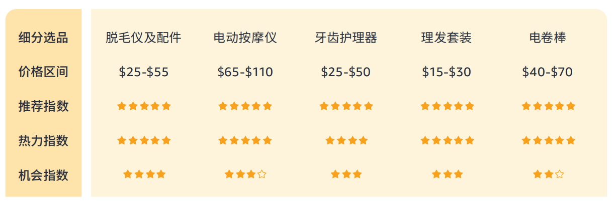 614%揭秘巴西线上消费力现状 - 风象出海冰球突破豪华版手机版带你看拉美丨女性订单占(图6)