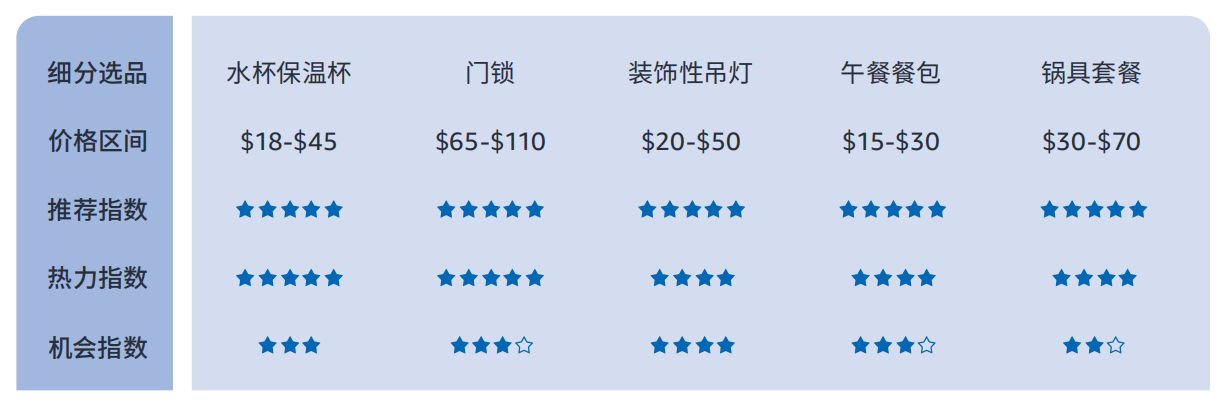 614%揭秘巴西线上消费力现状 - 风象出海冰球突破豪华版手机版带你看拉美丨女性订单占(图7)