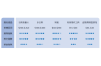 614%揭秘巴西线上消费力现状 - 风象